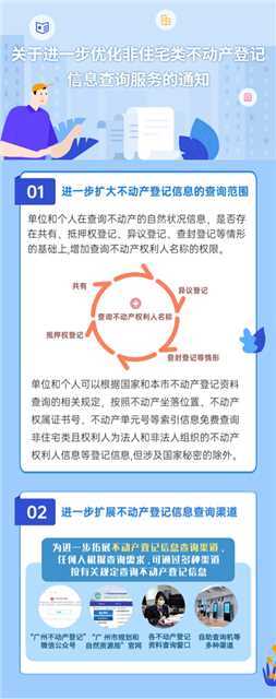 【图文解读】关于进一步优化非住宅类不动产登记信息查询服务的通知.jpg